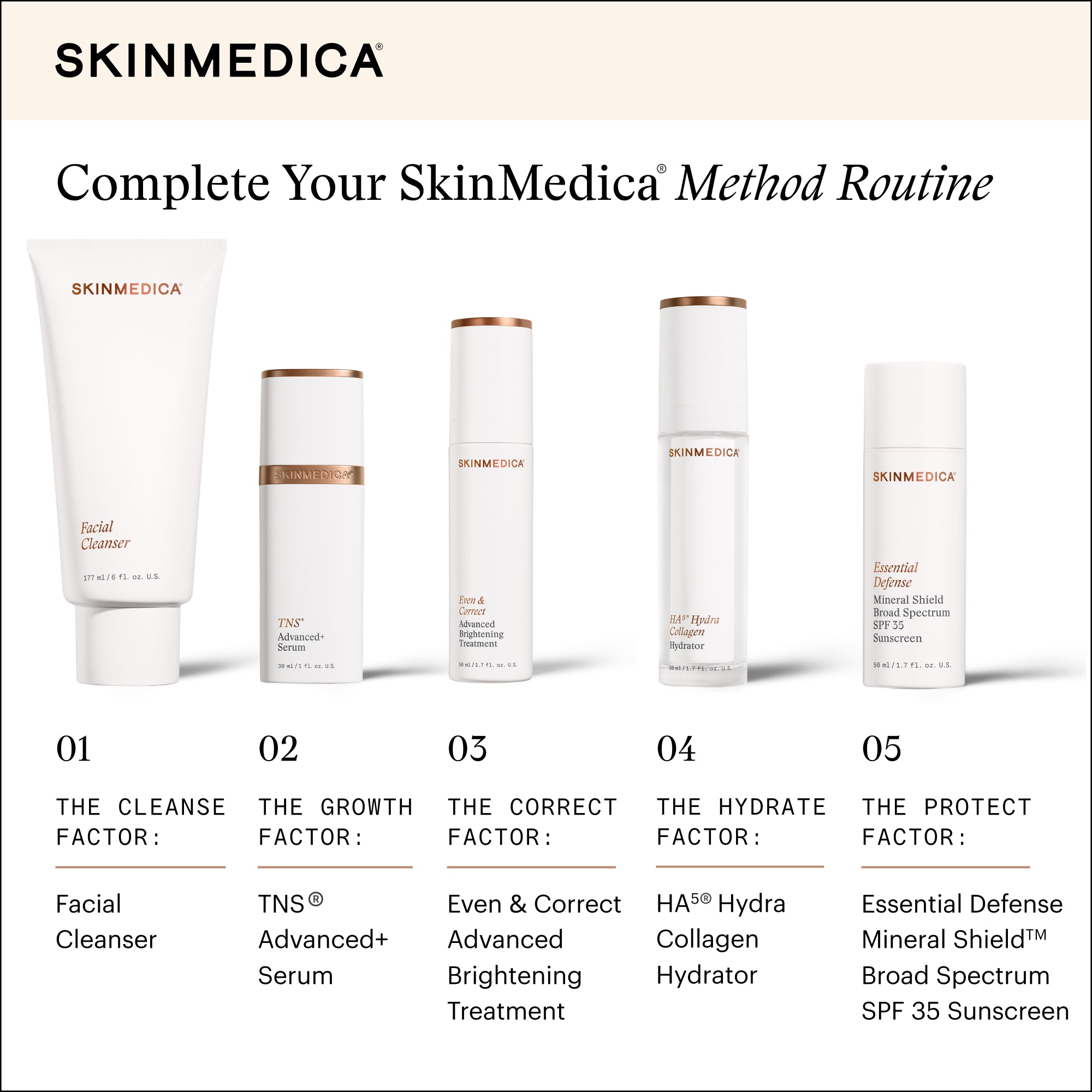 SkinMedica Facial Cleanser (6 oz).