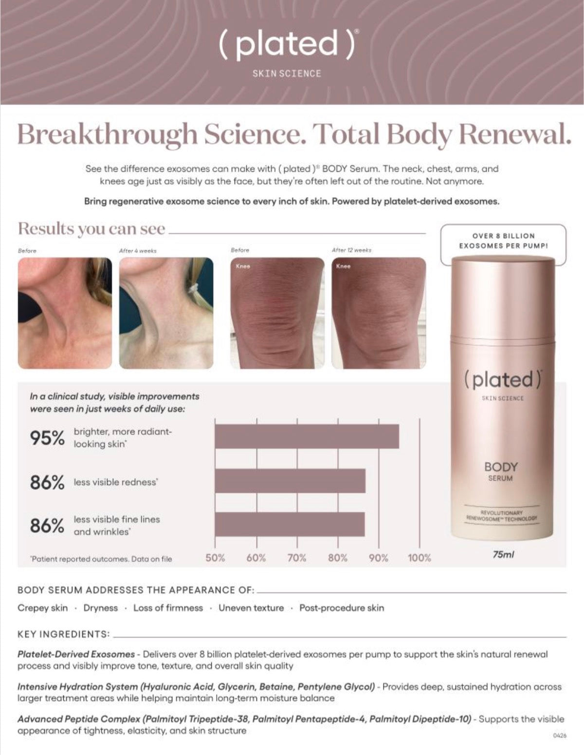 Plated Skin Science BODY Serum (2.5 oz)