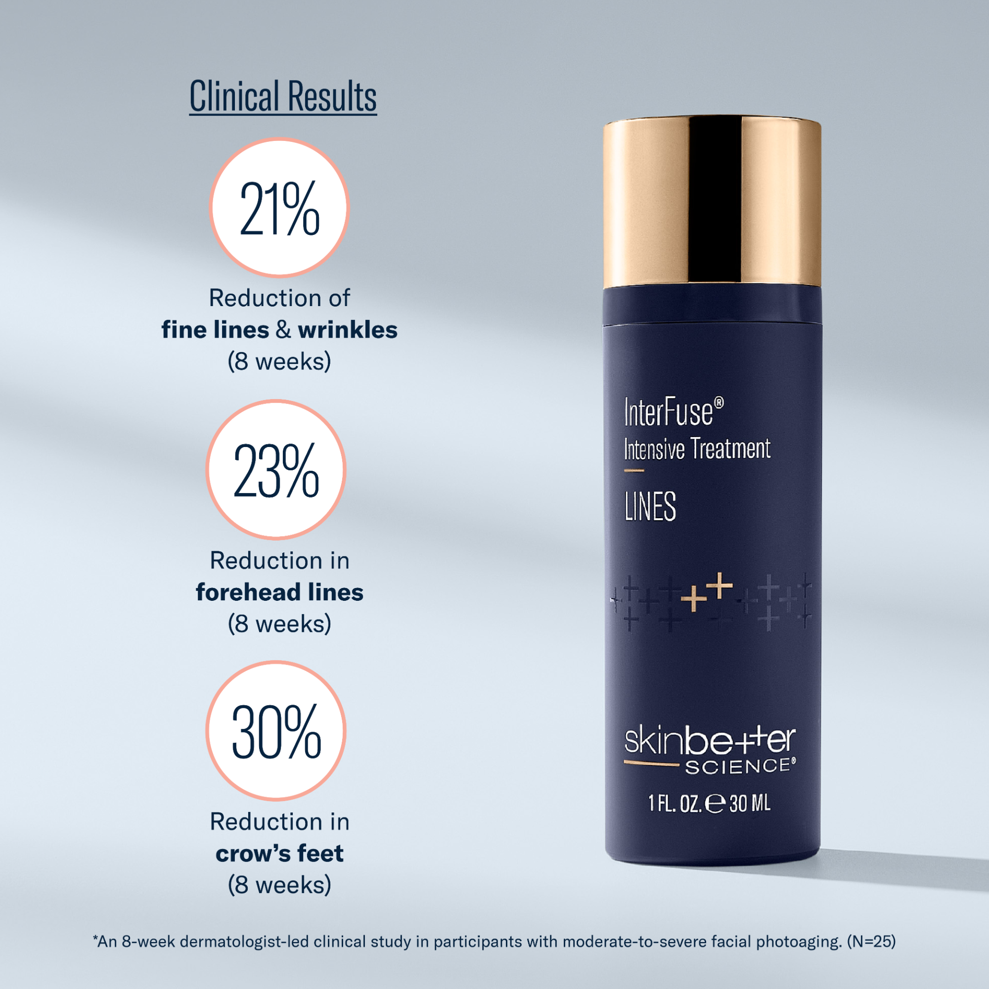 SkinBetter Science InterFuse Intensive Treatment Lines (1 oz).
