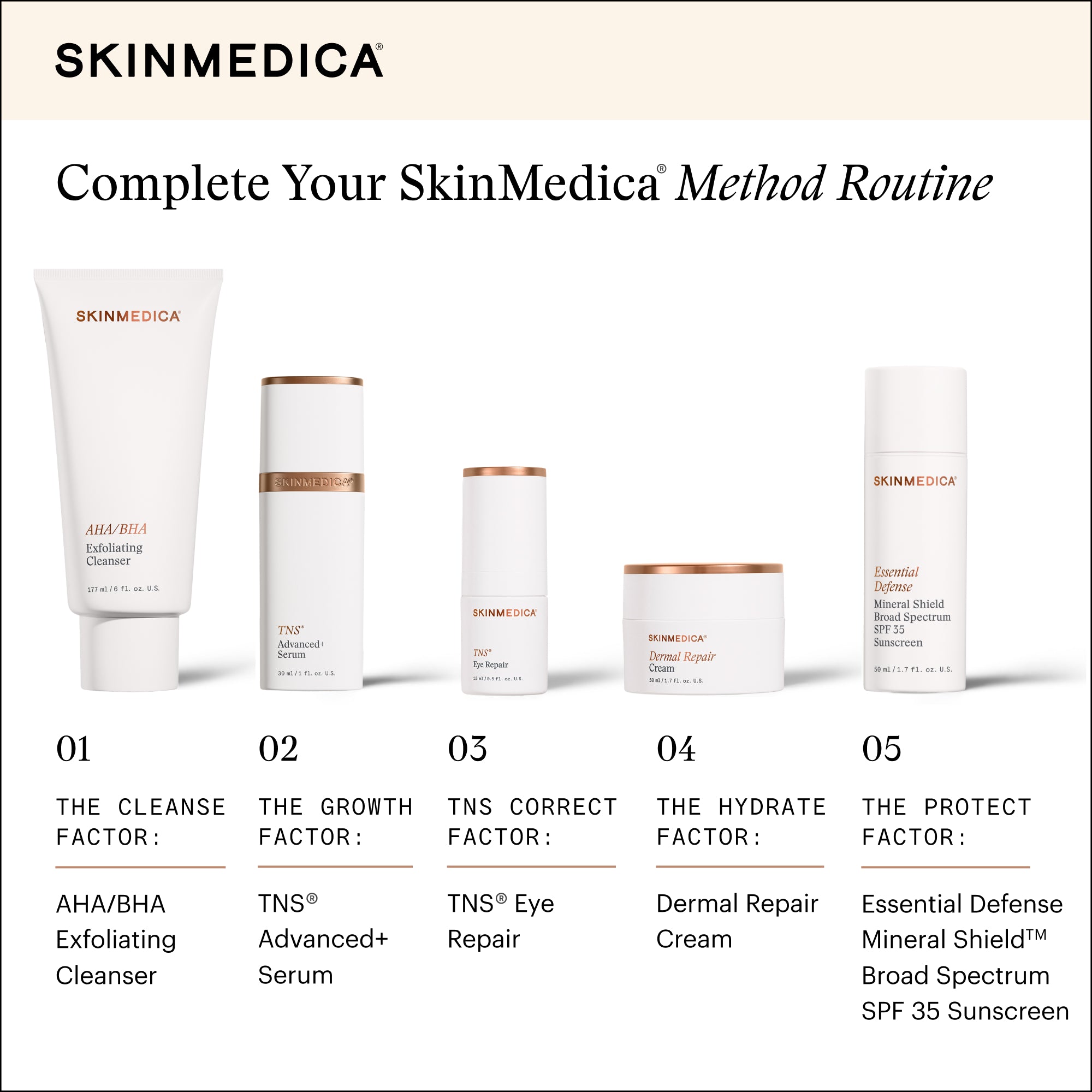 SkinMedica TNS Eye Repair (0.5 oz)